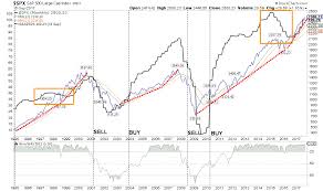 When The Stock Market Finally Implodes Dont Say These 3