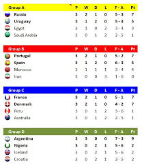 World Cup Schedule And Scoresheets Exceltemplate Net