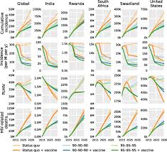 Check spelling or type a new query. Effectiveness Of Unaids Targets And Hiv Vaccination Across 127 Countries Pnas