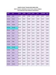 Untuk berbuka puasa ramadhan yaitu ketika siang telah. Waktu Subuh Hari Ini Seremban