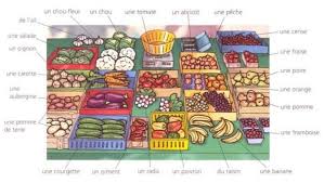 Pin On Fle Lexique De La Nourriture