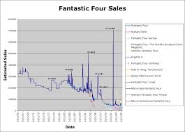 We did not find results for: Marvel And Dc Sales Figures