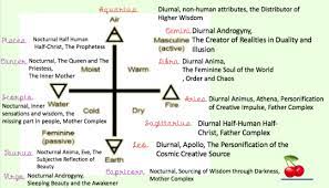 We did not find results for: Feminine Signs Yin Immersive And Slow Astrolocherry