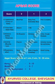 Onkarmedia Com Apgar Score