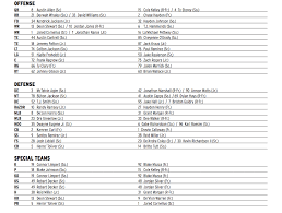 depth chart for southwest classic released arkansas razorbacks