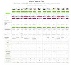 Simplify3d Filament Properties Table 3d Printing Materials