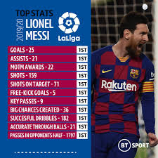 ليونيل ليو أندريس ميسي كوتشيتيني هو لاعب كرة قدم أرجنتيني يلعب حاليًا مع نادي برشلونة الإسباني و‌المنتخب الأرجنتيني. Ø§Ù„Ø¹Ù„Ø§Ù…Ø© Ø§Ø­ØµØ§Ø¦ÙŠØ§Øª Ù„ÙŠÙˆÙ†ÙŠÙ„ Ù…ÙŠØ³ÙŠ 2020 Ø§Ù„Ù†ØªØ§Ø¦Ø¬