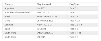 How Much Do You Know About Power Cord Types Fs Community