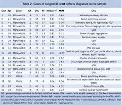 the role of nuchal translucency in the screening for