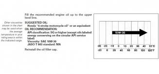 The Motorcycle Oil