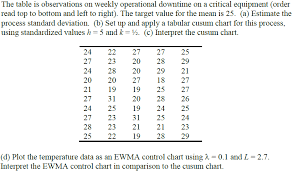 Solved The Table Is Observations On Weekly Operational Do