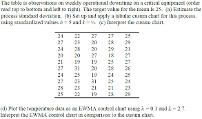 solved the table is observations on weekly operational do