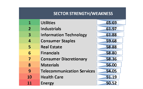 Big Selling In Software Stocks Drags Down Tech Sector