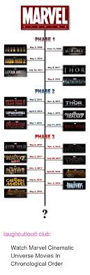 It was iron man that marked the beginning of marvel phase 1. Phase 1 May 2 2008 June 13 2008 May 7 2010 May 6 2011 Thor July 22 2011 Aptain America May 4 2012 Phase 2 May 3 2013 Nov 8 2013 Thor