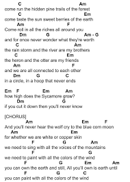 Image Result For Where You Are Moana Ukulele Chords Ukulele Chords Songs Ukulele Songs Ukulele Chords