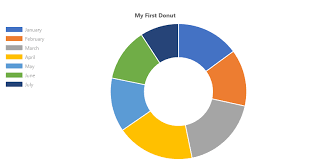 doughnut chart pnp spfx controls react