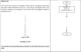 solved your task in this exercise is to design a flow cha