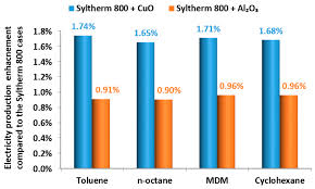 Improve the thermal performance of commercial ptc type ls2 under variable volume. Energies Free Full Text Optimization Of A Solar Driven Trigeneration System With Nanofluid Based Parabolic Trough Collectors Html