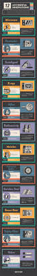 12 Famous Accidental Innovations Infographic In 2020 Infographic Infographic Marketing Innovation