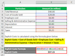 While the gross profit is a dollar amount, the gross profit margin is expressed as a percentage. Accounting Profit Formula Calculator Examples With Excel Template