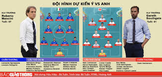 Dự đoán tỷ số cả trận: Xrmthad3 Dmmam