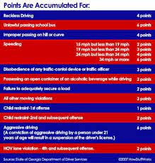 However, there are certain situations where your license may be suspended sooner, such as: How Many Points Can You Have On Your License In Georgia