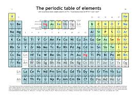 Pdf The Periodic Table Of Elements