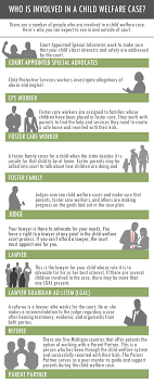 The notice also explains how child support will be calculated and how it can be paid. A Guide For Parents Involved In Michigan S Child Welfare System State Of Opportunity