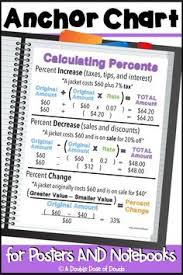 Calculating Percents Anchor Chart Interactive Notebooks Poster Distance Learning Anchor Charts Middle School Math Percentages Math