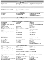 Reflexion diplomarbeit beispiele / checkliste nichts vergessen alles dabei 1a studi. Https Www Ewi Psy Fu Berlin De Einrichtungen Arbeitsbereiche Arbpsych Media Diplomarbeiten Diplomarbeit Janine Kohl Pdf