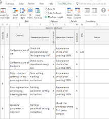 fmea rpn risk priority number calculation and evaluation