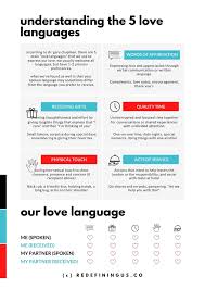 Understanding The 5 Love Languages In 2020 Love Languages Relationship Worksheets Marriage Counseling Worksheets
