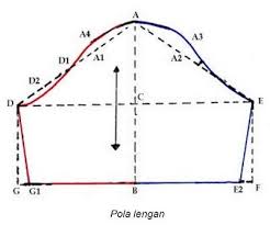 Panjang garis singgung persekutuan dalam kedua lingkaran tersebut adalah pembahasan Diketahui Jarak Antara Pusat Lingkaran A Dan B Adalah 10 Cm Peranti Guru