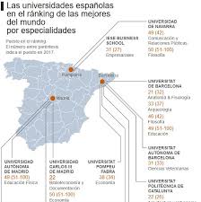 Resultado de imagen de ranking universidades por disciplinas