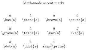 Accent Marks In Math Mode In Latex