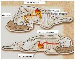 Ciao.prendi del maloox oppure della citrosodina,o del gaviscon,se non hai nulla,fai una limonata calda che sia ben concentrata.oppure. Dormire Sul Lato Sinistro Dopo Aver Mangiato Ecco Cosa Succede Scienze Notizie
