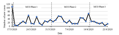 Federal territory of kuala lumpur, malaysia. Demystifying A Possible Relationship Between Covid 19 Air Quality And Meteorological Factors Evidence From Kuala Lumpur Malaysia Aerosol And Air Quality Research