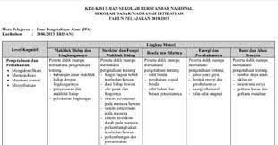 Sebagai bahan belajar dan persiapan menghadapi tes skb. Viral Kisi Kisi Us Pkn Sd 2019