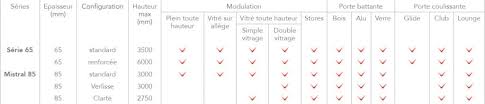 Porte Coulissante Cloison Oz Alu