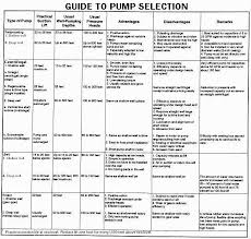 Pump Selection Pump Selection Method