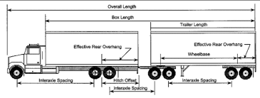 weights and dimensions of vehicles regulations motor