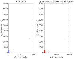 Monday, 17 may 2021, 20:00 muscat time, monday, 17 may 2021, 12:00 new york time. Entropy Free Full Text Surrogate Data Preserving All The Properties Of Ordinal Patterns Up To A Certain Length Html