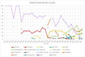 Belfast South Uk Parliament Constituency Wikipedia