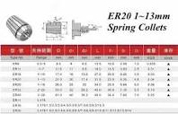 1PCS ER20 Spring Collet Set 1mm-13mm Clamp Tool Holder for CNC ...