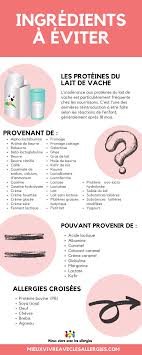 Ingredients A Eviter En Cas D Allergie Ou D Intolerance Aux Produits Laitiers In 2020