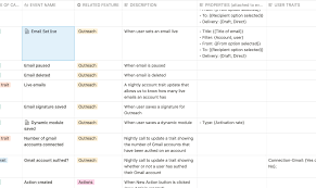 A technical specification (tech spec) is a document that explains what a product or project will do your workplace or instructor may provide you with a template that shows you how to write your title. Track And Communicate Your Product Data Schema With This Notion Template