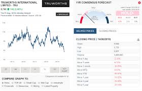 Truworths International Financial Results 15 August 2019