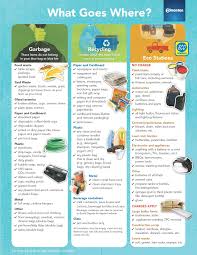 Find Out What Goes Into Your Garbage What You Can Recycle And What You Can Take To Eco Stations Garbage Recycling Blue Bags Recycling