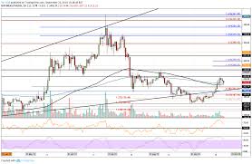 Ethereum Price Analysis Eth Begins To Roll Over Will We