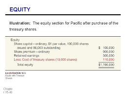 Pun dengan ekuitas pemegang saham perusahaan investee, perlu dilakukan eliminasi karena aset ataupun kewajibannya adalah milik perusahaan astrea itu sendiri selaku perusahaan induk. Ekuitas Pemegang Saham Chapter 15 Chapte R 15